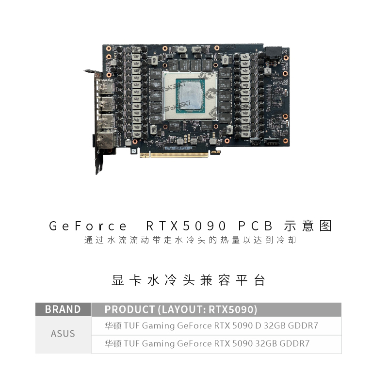 Bykski N-AS5090TUF-X GPU bloc  - Rtx 5090 32Gb avis et prix